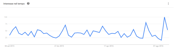 donazione del sangue.png