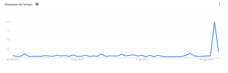 dove donare il sangue.png